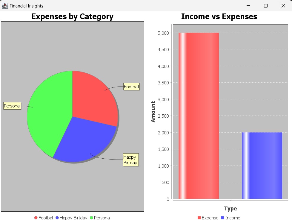 Finance Management System Project